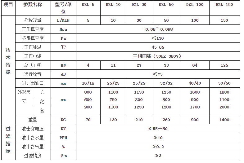 DZL真空滤油机参数